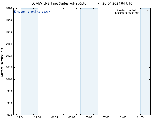 Surface pressure ECMWFTS Sa 27.04.2024 04 UTC