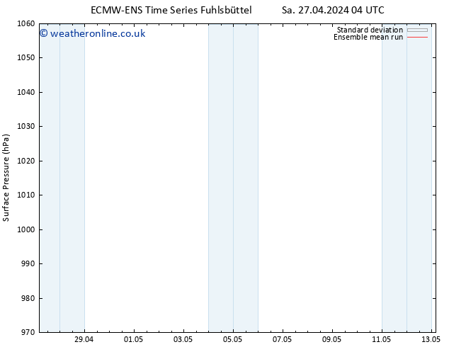 Surface pressure ECMWFTS Su 28.04.2024 04 UTC