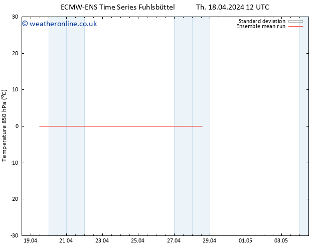 Temp. 850 hPa ECMWFTS Sa 27.04.2024 12 UTC