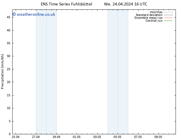 Precipitation GEFS TS Th 25.04.2024 16 UTC