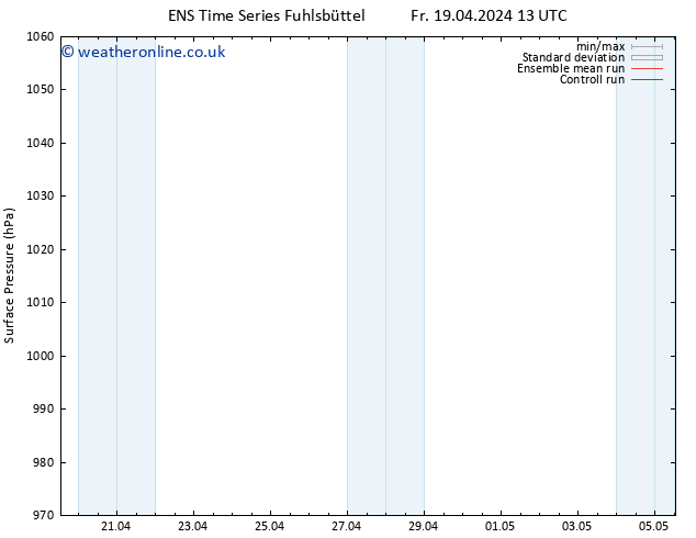 Surface pressure GEFS TS Su 21.04.2024 01 UTC