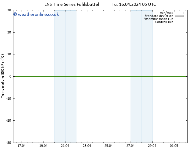 Temp. 850 hPa GEFS TS Th 18.04.2024 05 UTC