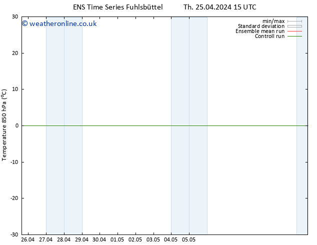 Temp. 850 hPa GEFS TS Su 28.04.2024 09 UTC