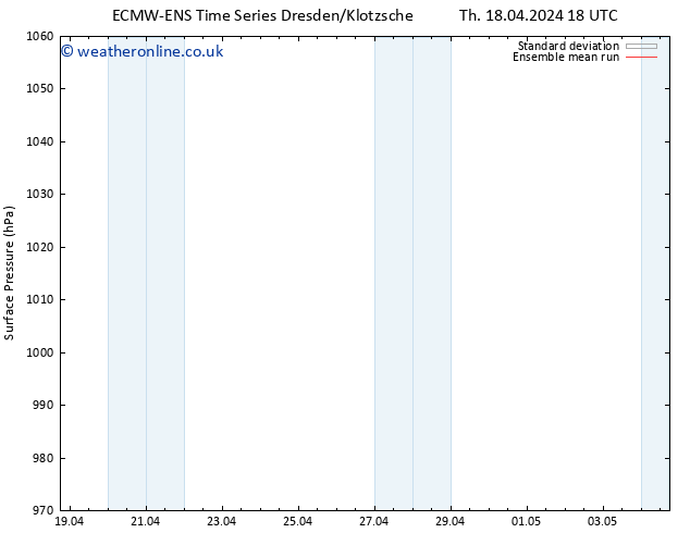 Surface pressure ECMWFTS Sa 20.04.2024 18 UTC