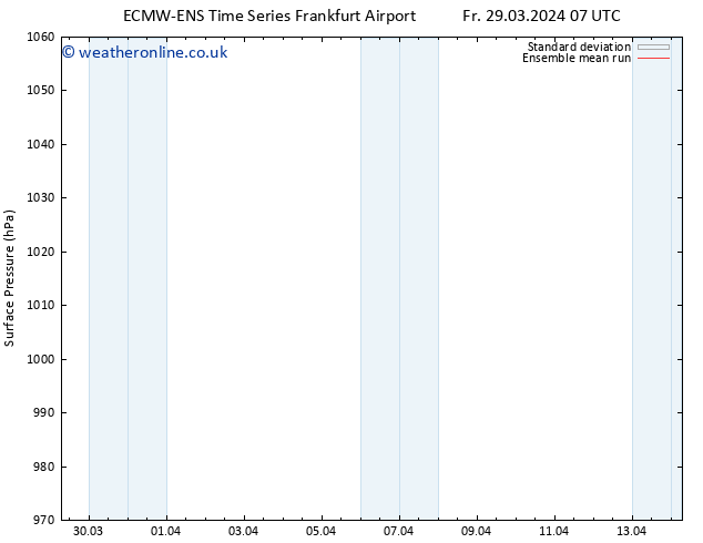 Surface pressure ECMWFTS Su 31.03.2024 07 UTC