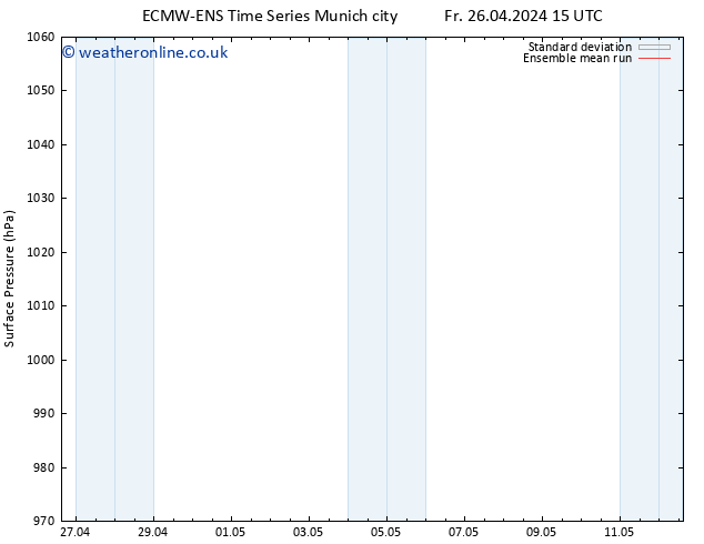 Surface pressure ECMWFTS Tu 30.04.2024 15 UTC