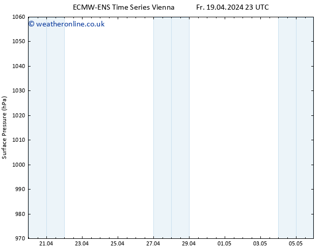 Surface pressure ALL TS Tu 23.04.2024 23 UTC