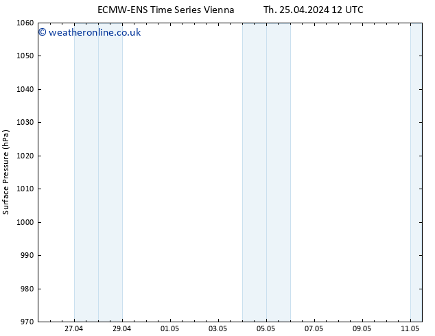Surface pressure ALL TS Th 25.04.2024 12 UTC
