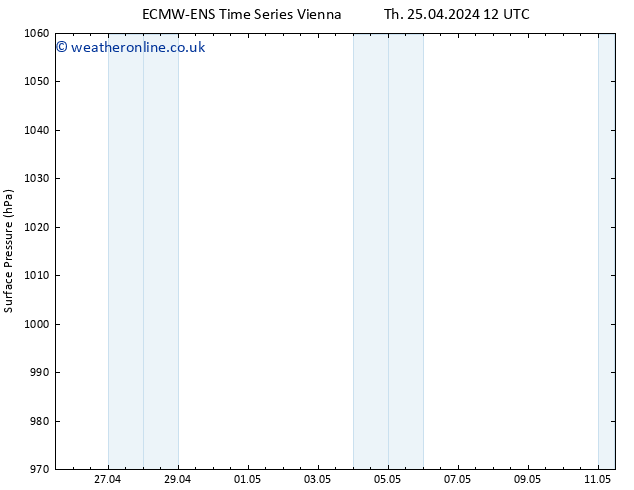 Surface pressure ALL TS Fr 26.04.2024 12 UTC