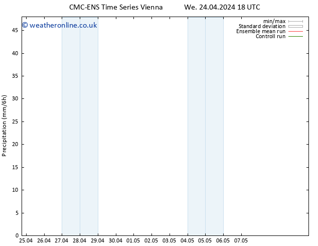 Precipitation CMC TS Tu 30.04.2024 06 UTC