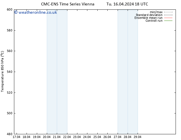 Height 500 hPa CMC TS Fr 19.04.2024 06 UTC