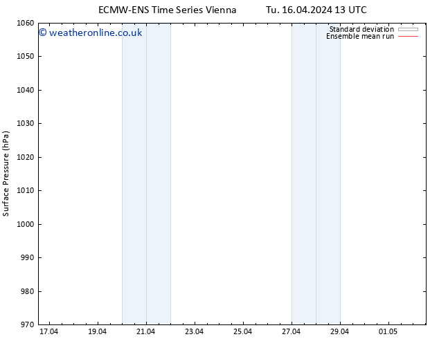 Surface pressure ECMWFTS Su 21.04.2024 13 UTC