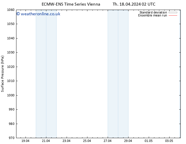 Surface pressure ECMWFTS Tu 23.04.2024 02 UTC