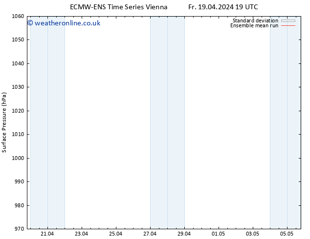 Surface pressure ECMWFTS Mo 29.04.2024 19 UTC