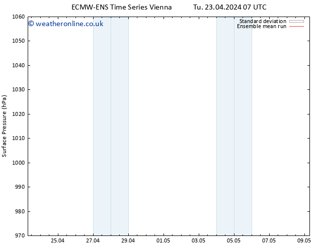 Surface pressure ECMWFTS Sa 27.04.2024 07 UTC