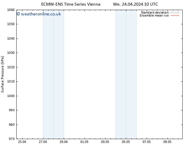 Surface pressure ECMWFTS Fr 03.05.2024 10 UTC