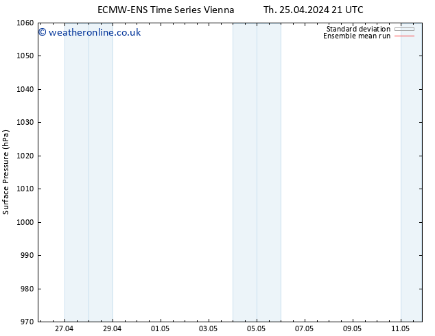 Surface pressure ECMWFTS Fr 26.04.2024 21 UTC