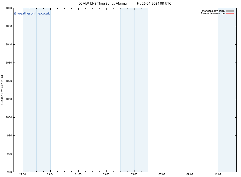 Surface pressure ECMWFTS Sa 04.05.2024 08 UTC