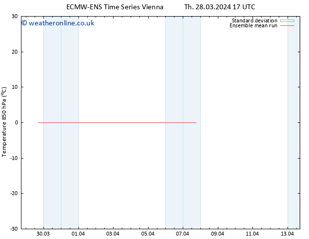 Temp. 850 hPa ECMWFTS Fr 29.03.2024 17 UTC