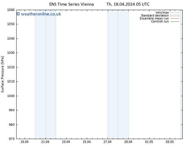 Surface pressure GEFS TS Su 21.04.2024 05 UTC