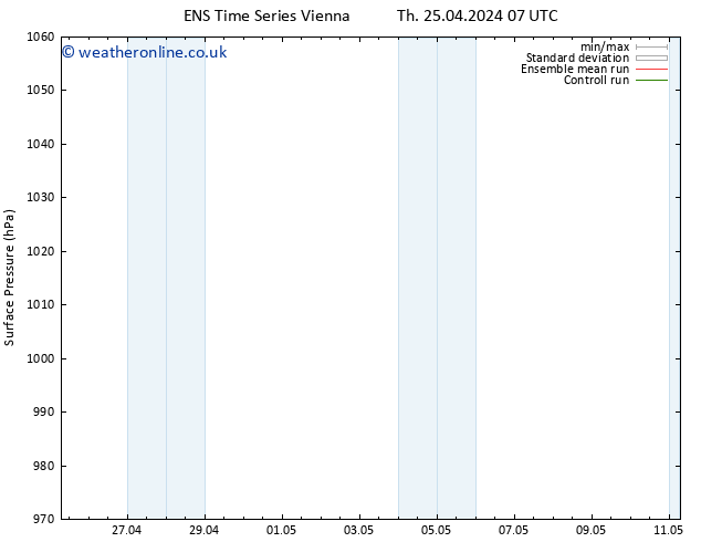 Surface pressure GEFS TS Fr 26.04.2024 07 UTC