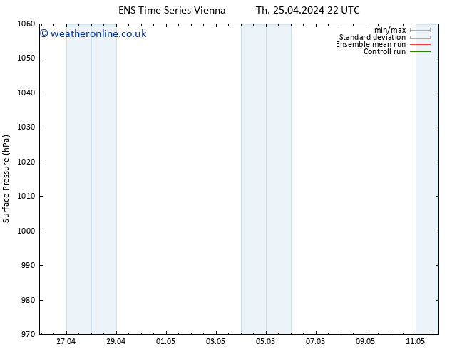 Surface pressure GEFS TS Sa 11.05.2024 22 UTC