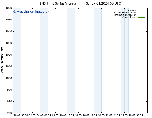 Surface pressure GEFS TS Th 02.05.2024 06 UTC