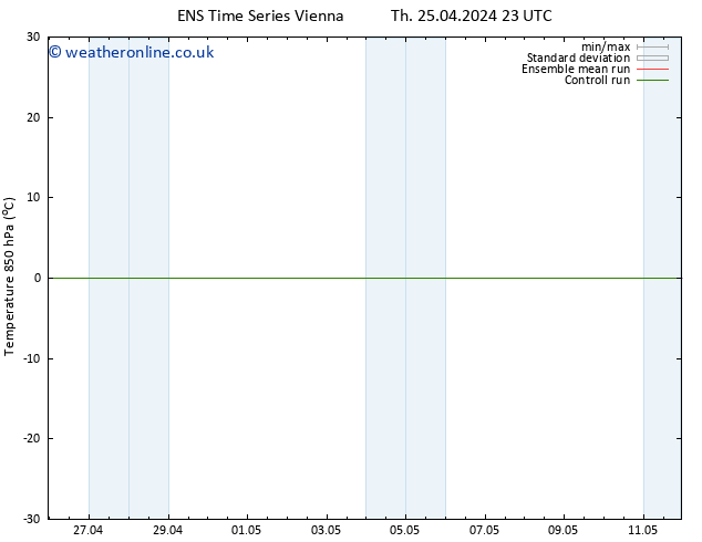 Temp. 850 hPa GEFS TS Su 28.04.2024 23 UTC