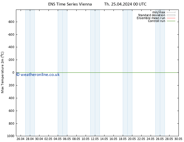 Temperature High (2m) GEFS TS Fr 03.05.2024 00 UTC