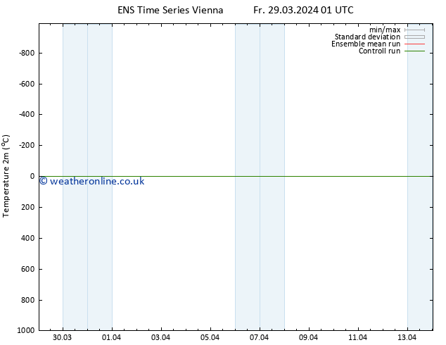 Temperature (2m) GEFS TS Sa 06.04.2024 01 UTC