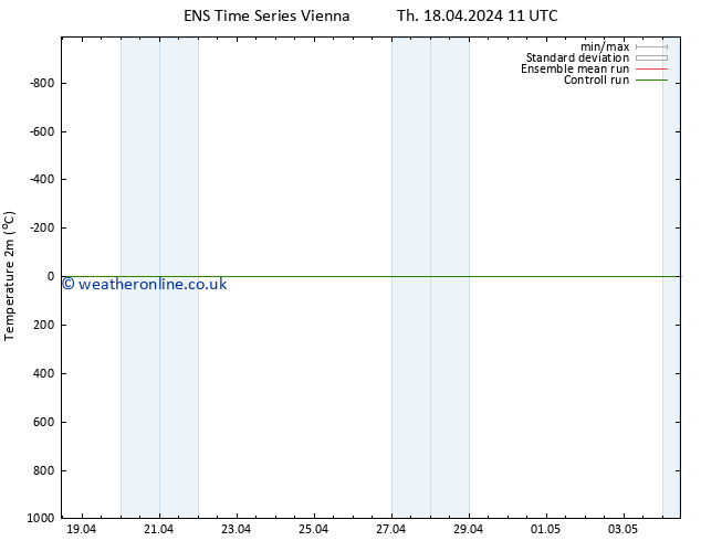 Temperature (2m) GEFS TS Th 25.04.2024 23 UTC