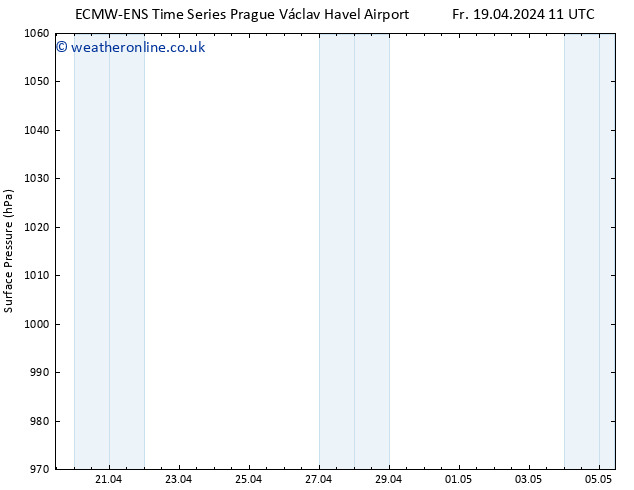 Surface pressure ALL TS Fr 19.04.2024 11 UTC