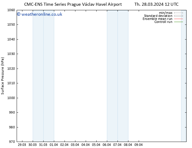 Surface pressure CMC TS Th 28.03.2024 18 UTC