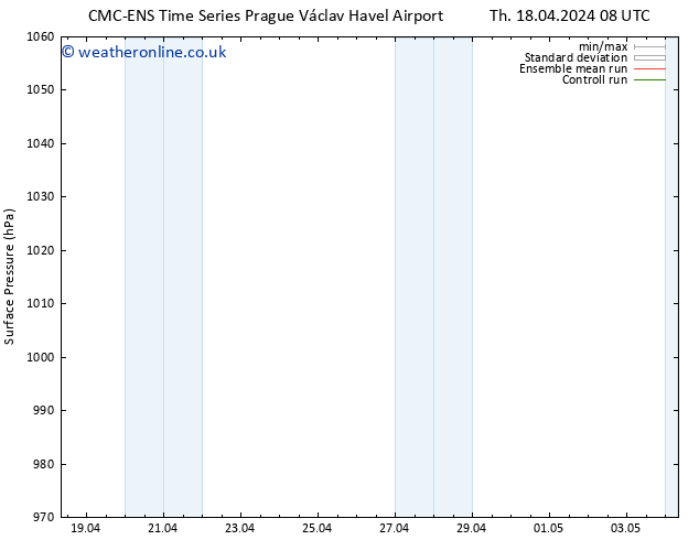 Surface pressure CMC TS Th 18.04.2024 08 UTC