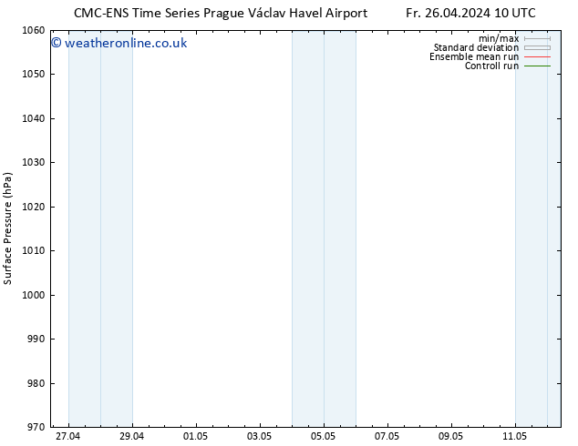 Surface pressure CMC TS Mo 29.04.2024 04 UTC