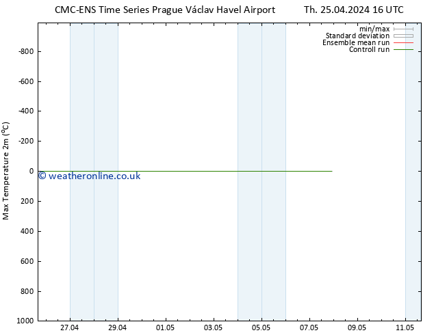 Temperature High (2m) CMC TS Th 25.04.2024 16 UTC