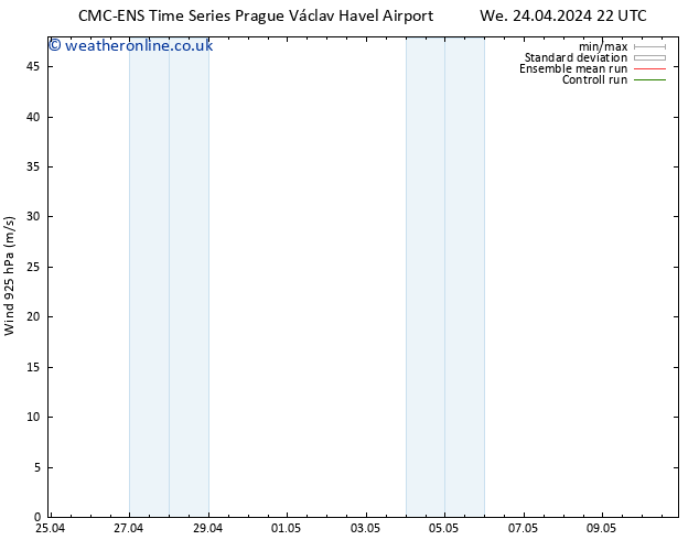 Wind 925 hPa CMC TS Mo 29.04.2024 04 UTC