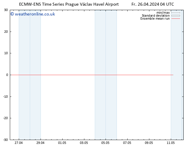 Temp. 850 hPa ECMWFTS Sa 27.04.2024 04 UTC