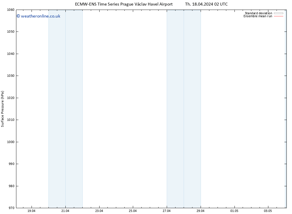 Surface pressure ECMWFTS Fr 19.04.2024 02 UTC