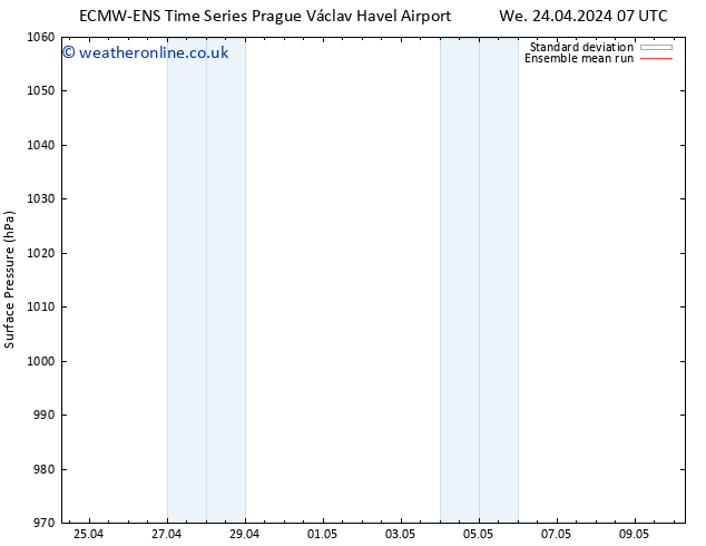 Surface pressure ECMWFTS Sa 27.04.2024 07 UTC