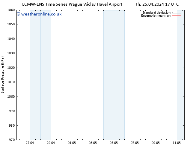 Surface pressure ECMWFTS Su 28.04.2024 17 UTC