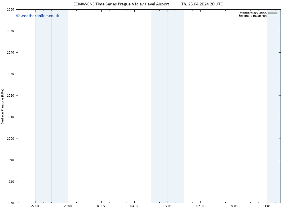 Surface pressure ECMWFTS Th 02.05.2024 20 UTC