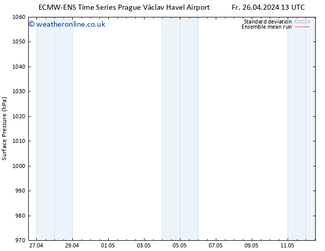 Surface pressure ECMWFTS Su 28.04.2024 13 UTC