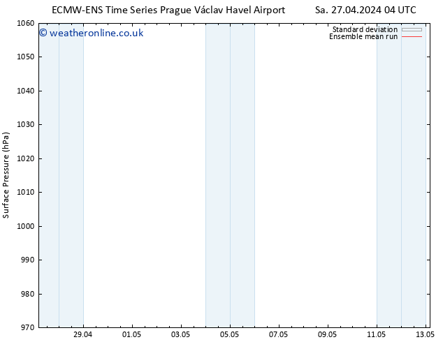 Surface pressure ECMWFTS We 01.05.2024 04 UTC