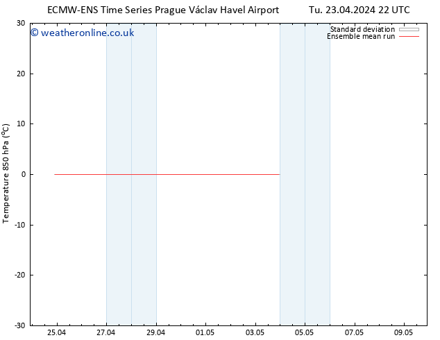 Temp. 850 hPa ECMWFTS We 24.04.2024 22 UTC