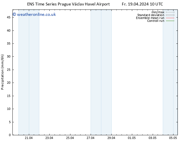 Precipitation GEFS TS Fr 19.04.2024 16 UTC