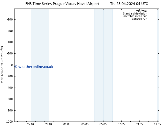 Temperature High (2m) GEFS TS Fr 26.04.2024 04 UTC