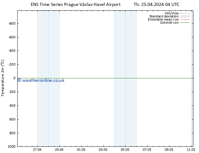 Temperature (2m) GEFS TS Su 28.04.2024 16 UTC