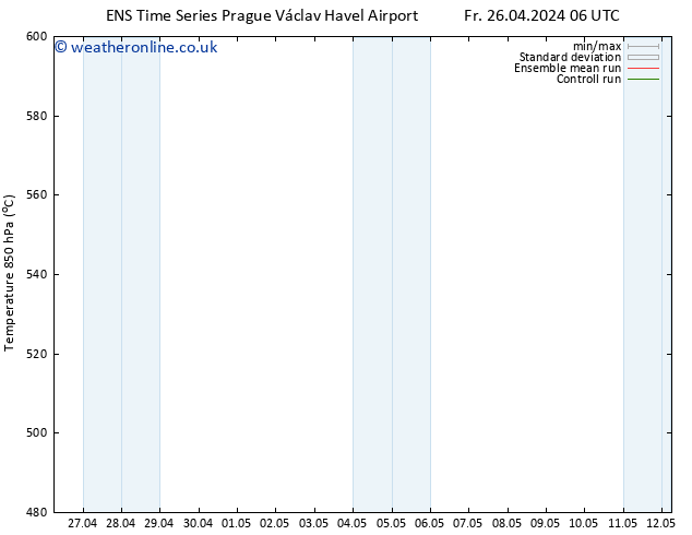 Height 500 hPa GEFS TS We 08.05.2024 06 UTC