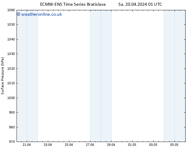 Surface pressure ALL TS Th 25.04.2024 13 UTC